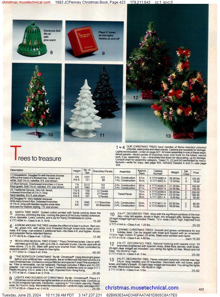 1983 JCPenney Christmas Book, Page 423