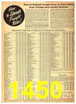 1952 Sears Fall Winter Catalog, Page 1450