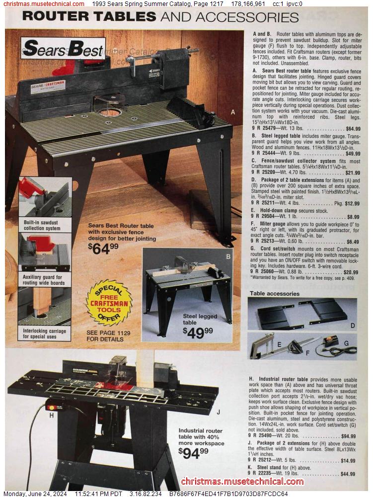 1993 Sears Spring Summer Catalog, Page 1217