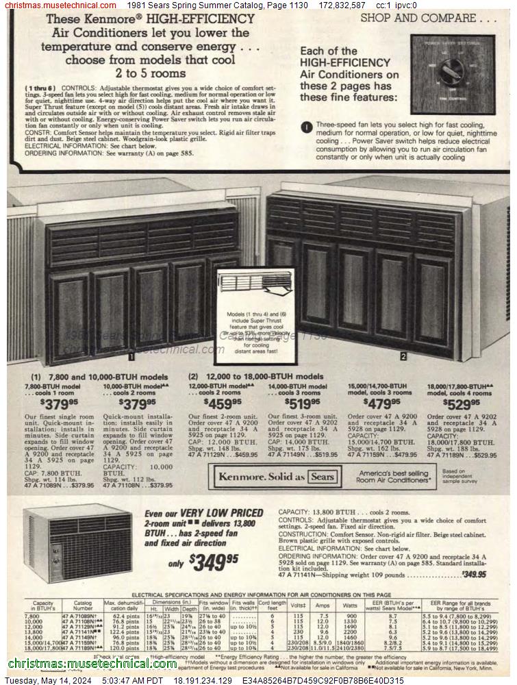1981 Sears Spring Summer Catalog, Page 1130