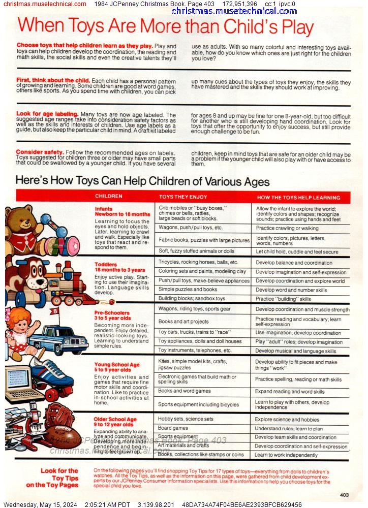 1984 JCPenney Christmas Book, Page 403