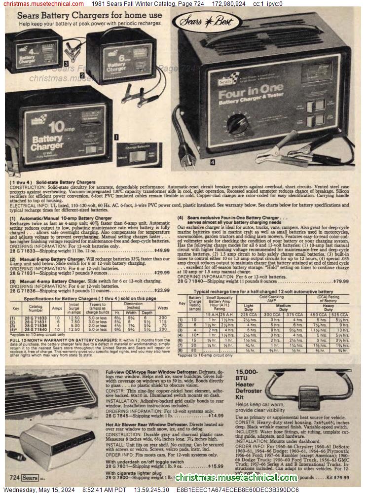 1981 Sears Fall Winter Catalog, Page 724