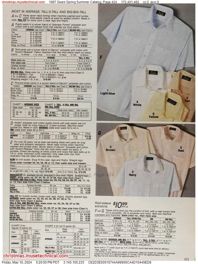 1987 Sears Spring Summer Catalog, Page 424