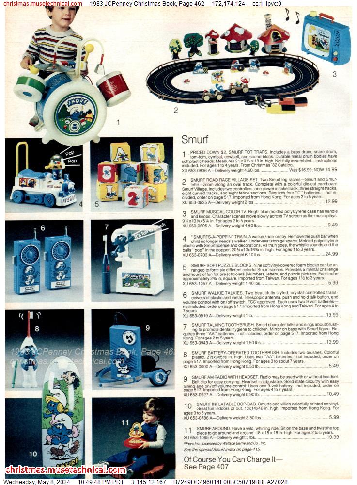 1983 JCPenney Christmas Book, Page 462