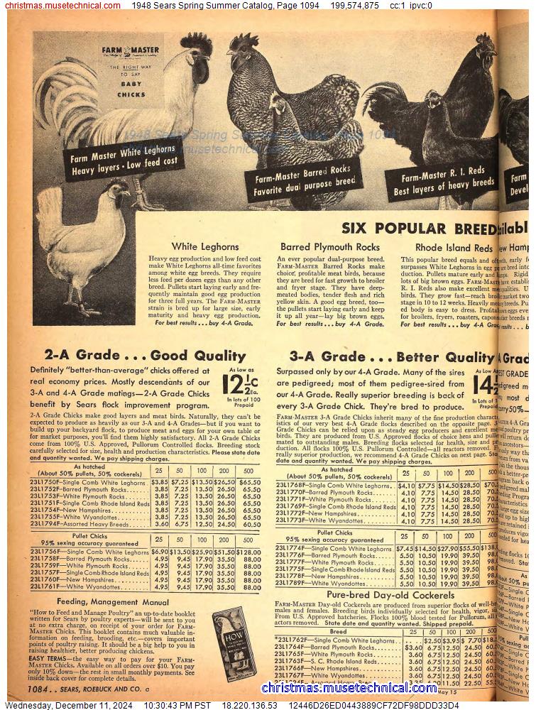 1948 Sears Spring Summer Catalog, Page 1094