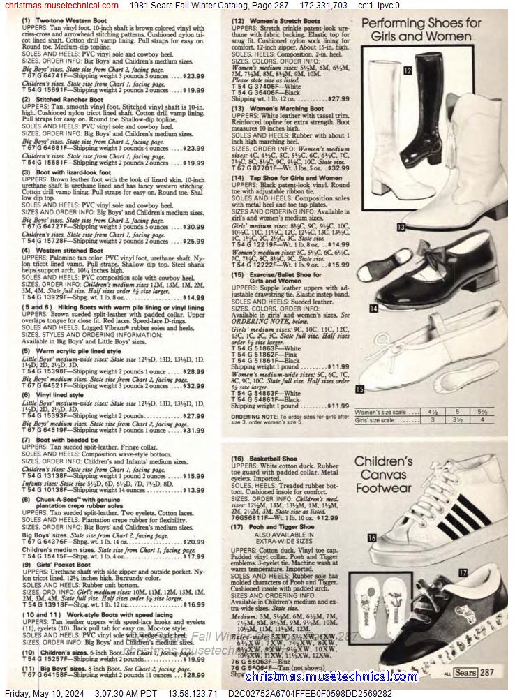 1981 Sears Fall Winter Catalog, Page 287
