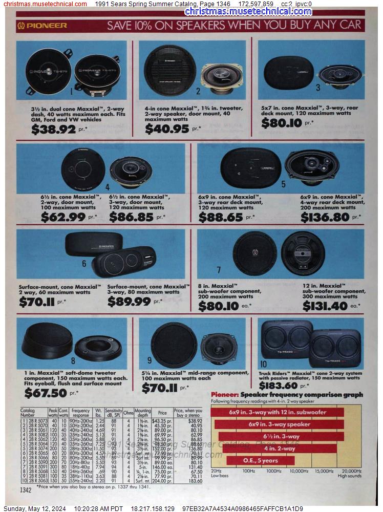 1991 Sears Spring Summer Catalog, Page 1346
