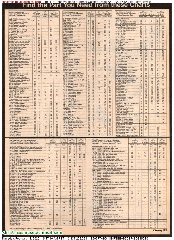 1981 JCPenney Spring Summer Catalog, Page 723