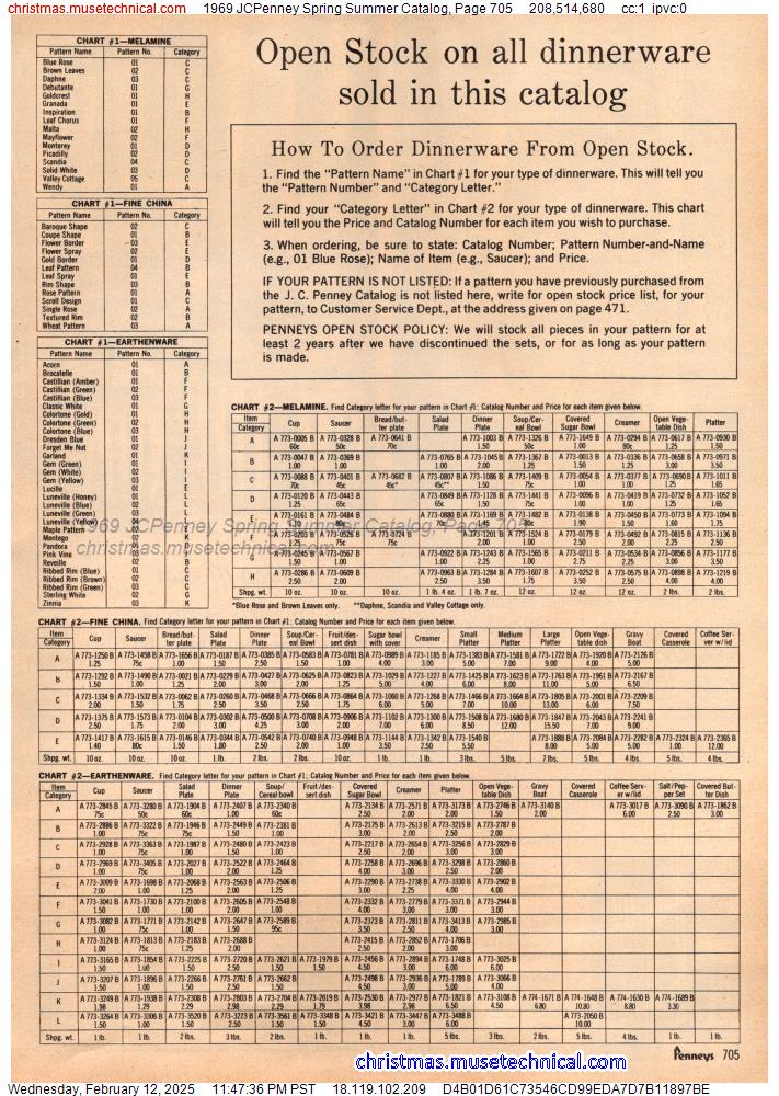 1969 JCPenney Spring Summer Catalog, Page 705