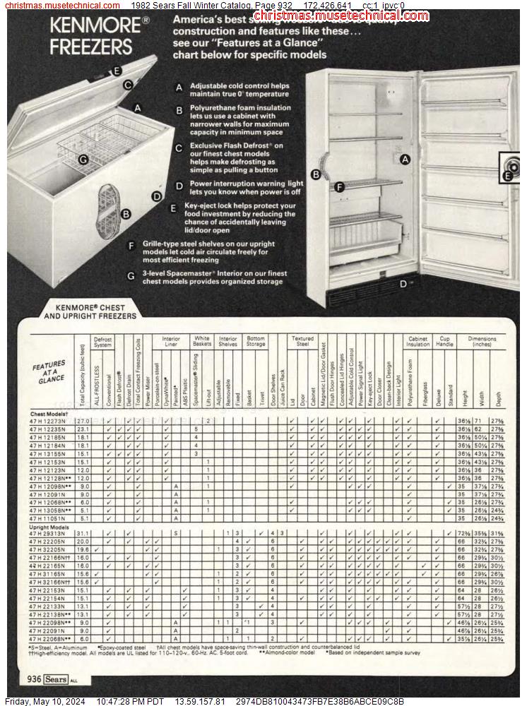 1982 Sears Fall Winter Catalog, Page 932