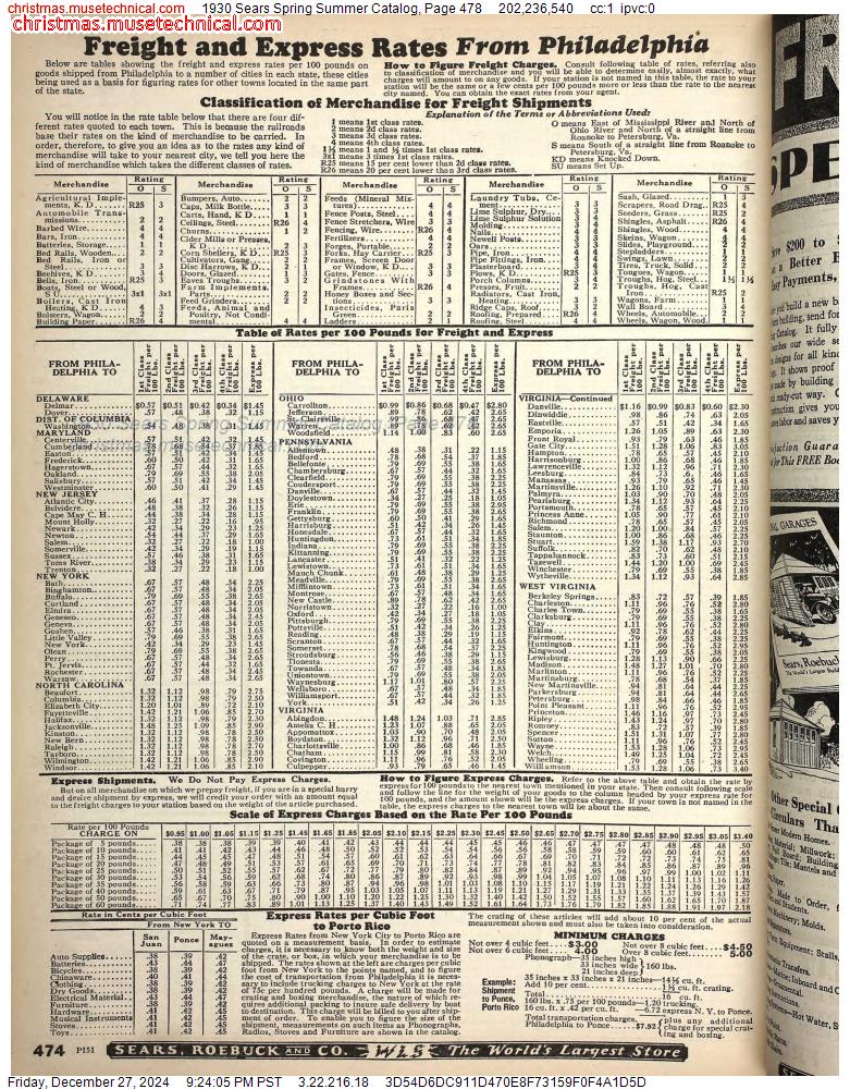 1930 Sears Spring Summer Catalog, Page 478